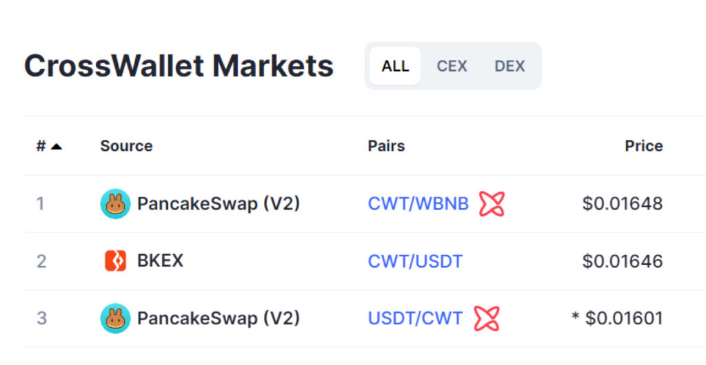 CrossWallet markets Pancake swap, BKEX