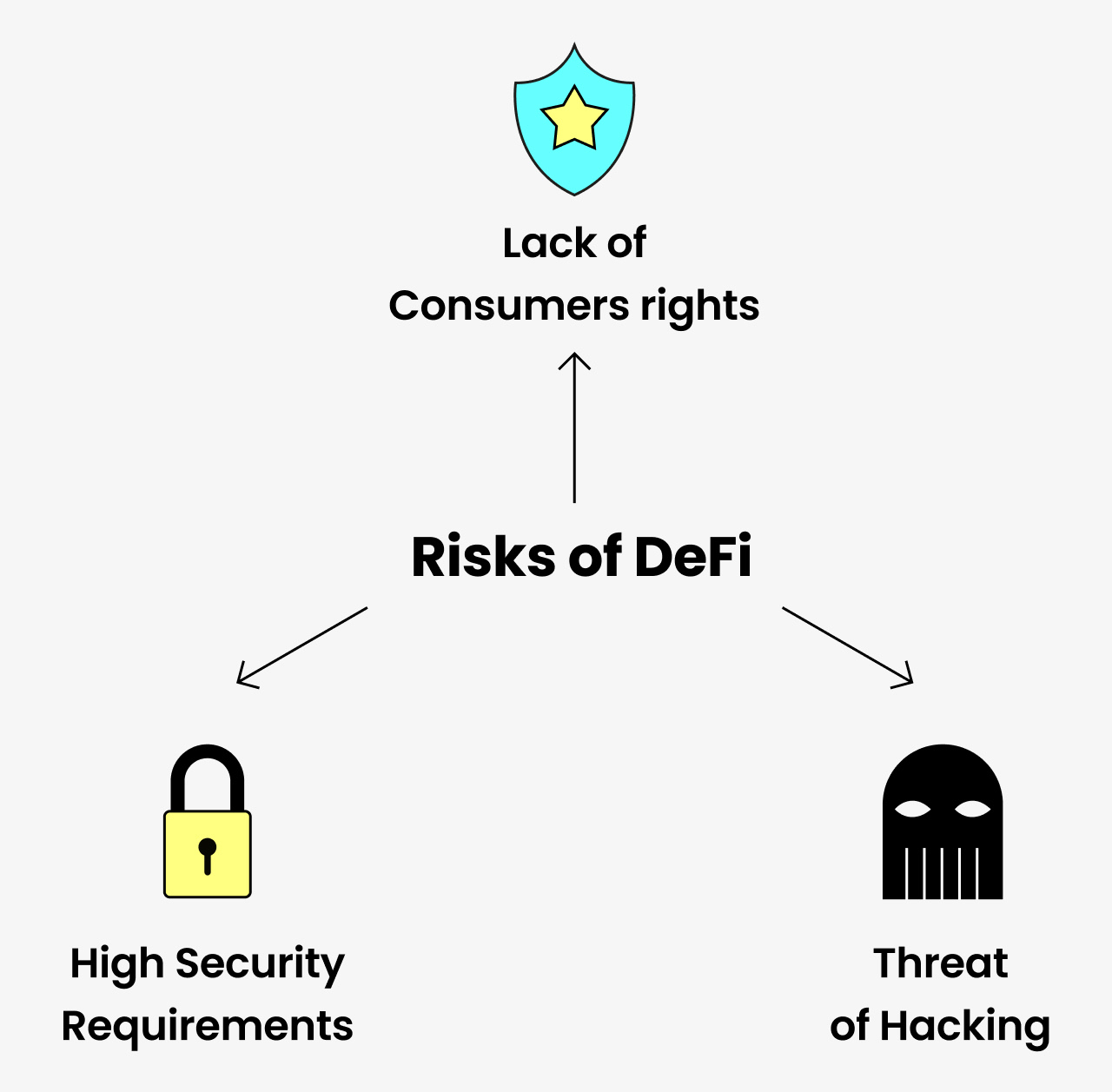 risks of defi