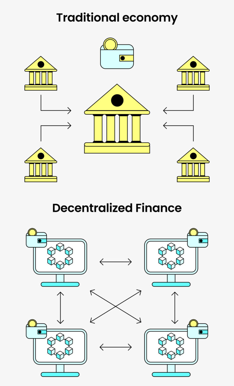 traditional economy and decentralized finance scheme