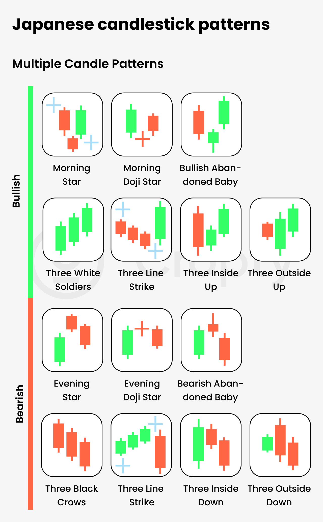 Japanese candlestick patterns