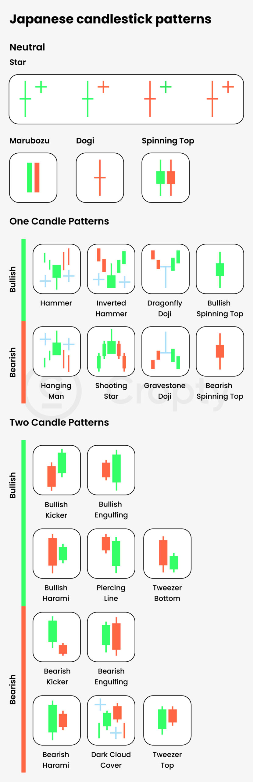 Japanese candlestick patterns
