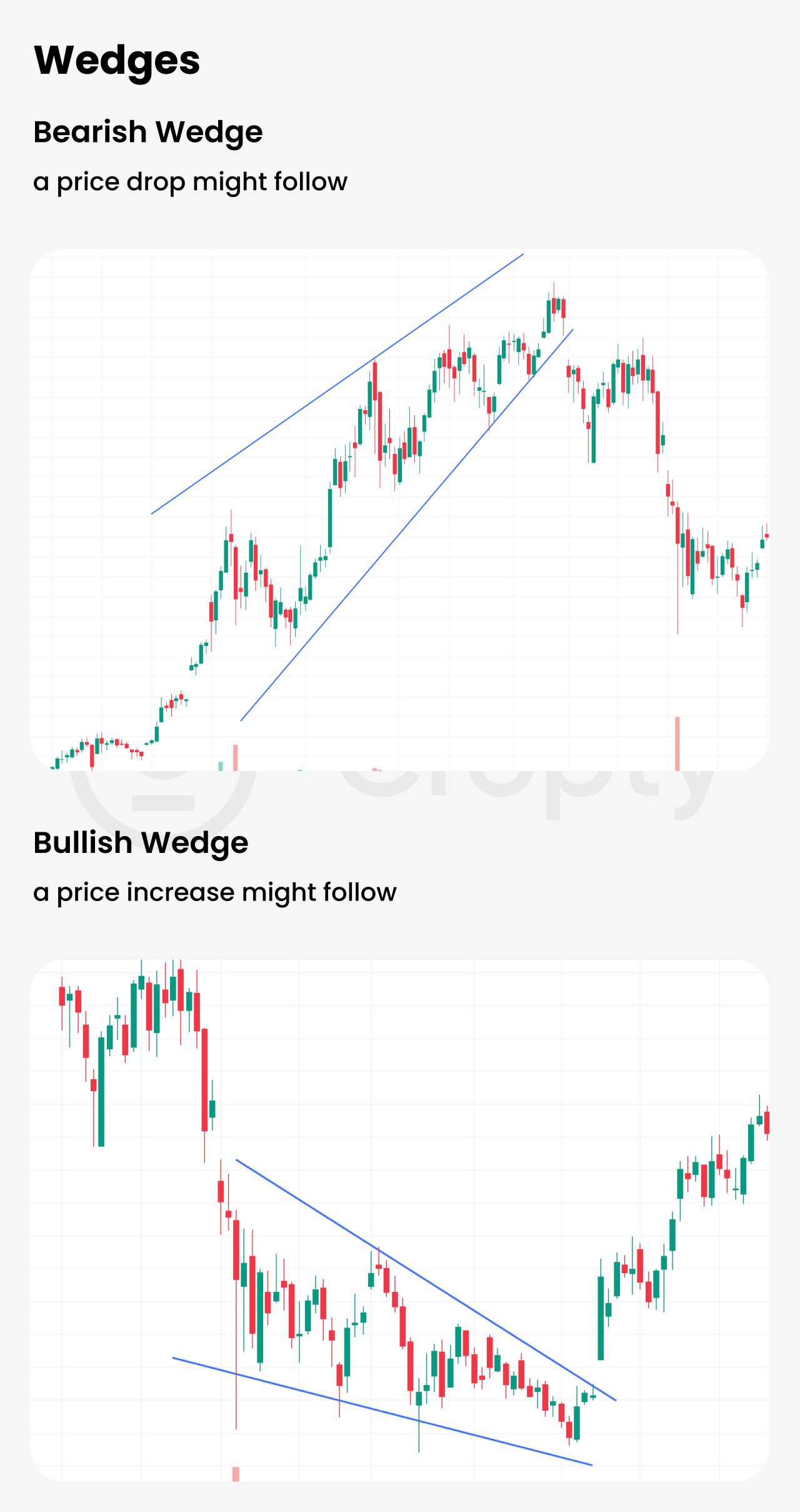 Wedges, bearish wedge and bullish wedge examples