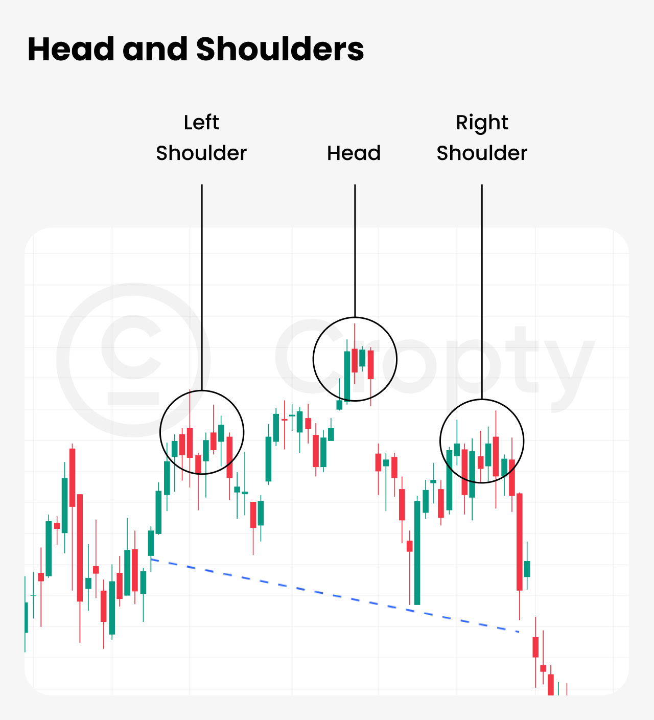 understanding crypto charts head and shoulders pattern