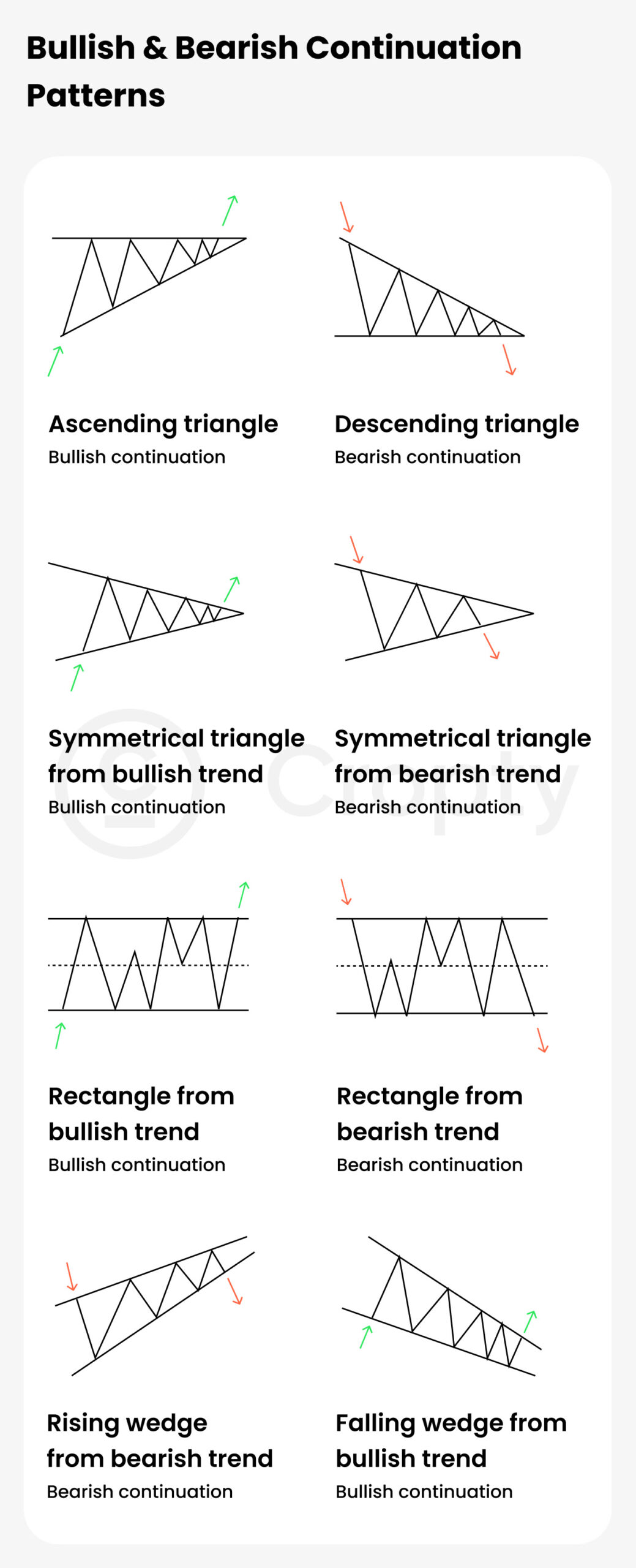 crypto charts bullish and bearish continuation patterns