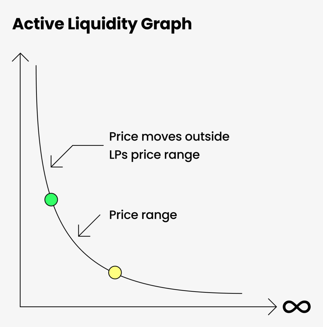 uniswap Active Liquidity