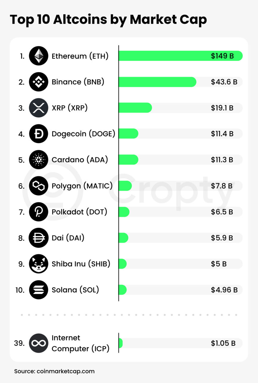 reasons why icp crypto is falling 3