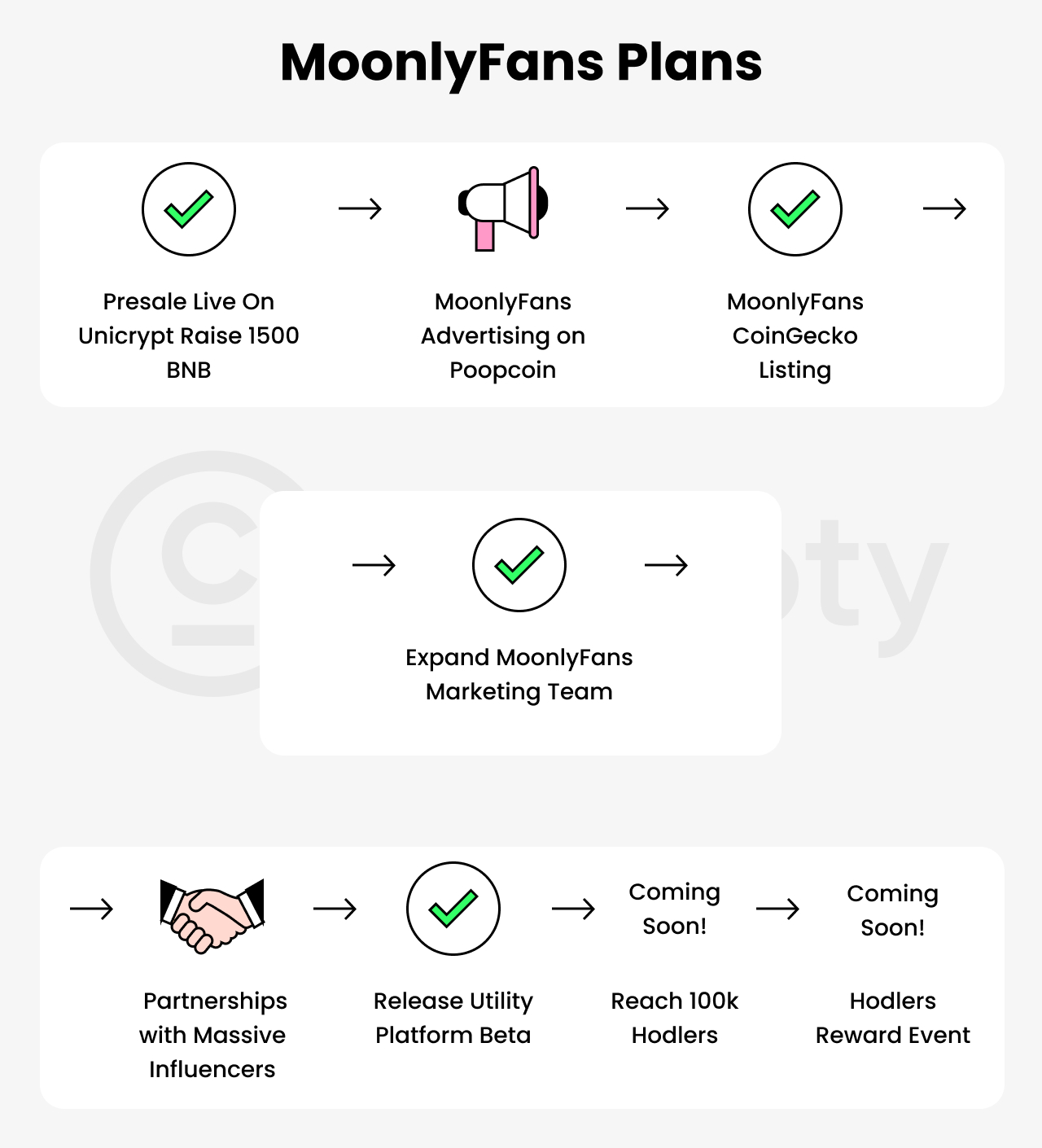 an icon of moonlyfans plans