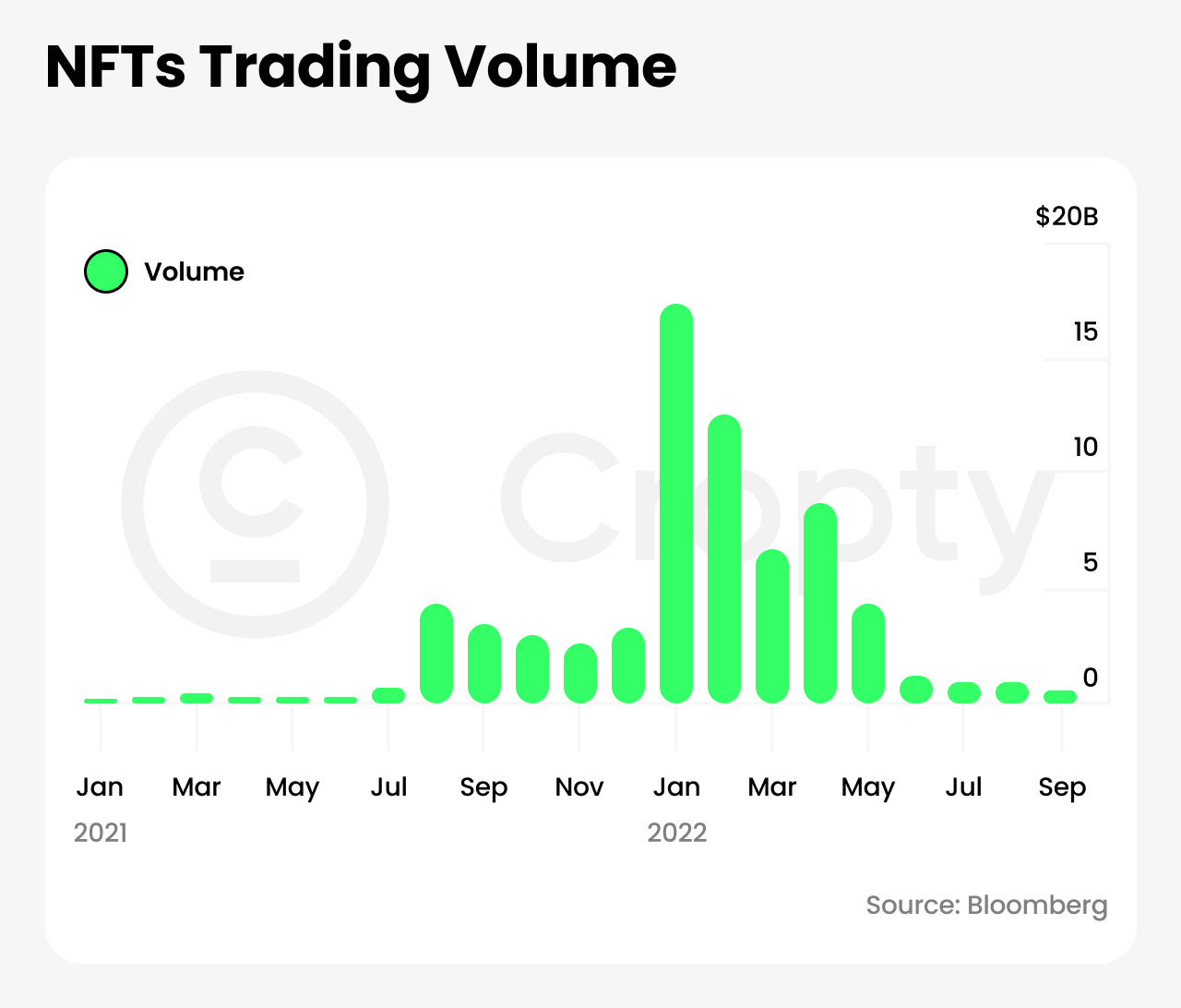 nfts trading volume chart