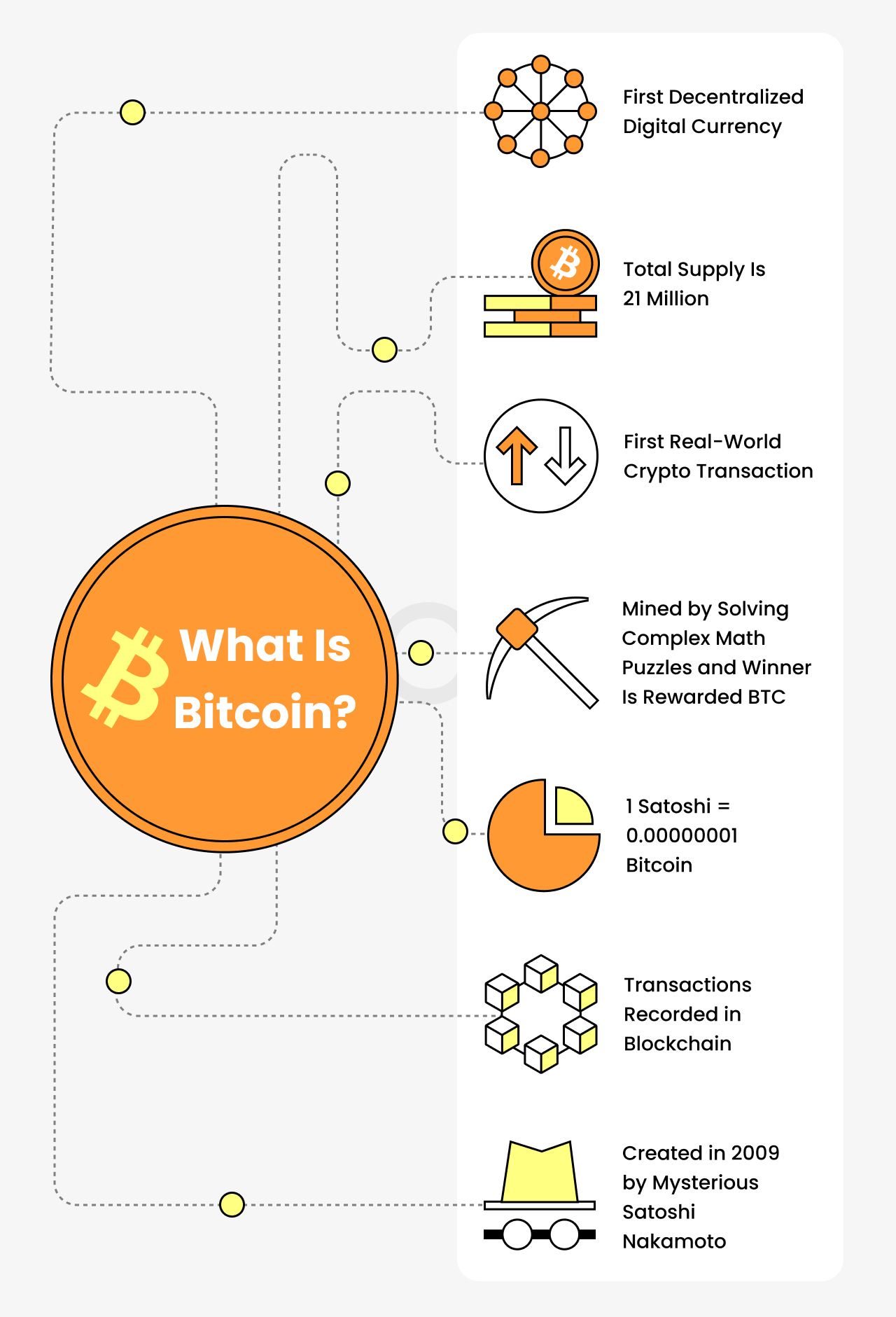 An icon of bitcoin, An icon of mining, An icon of anonymus, An icon of blockchain