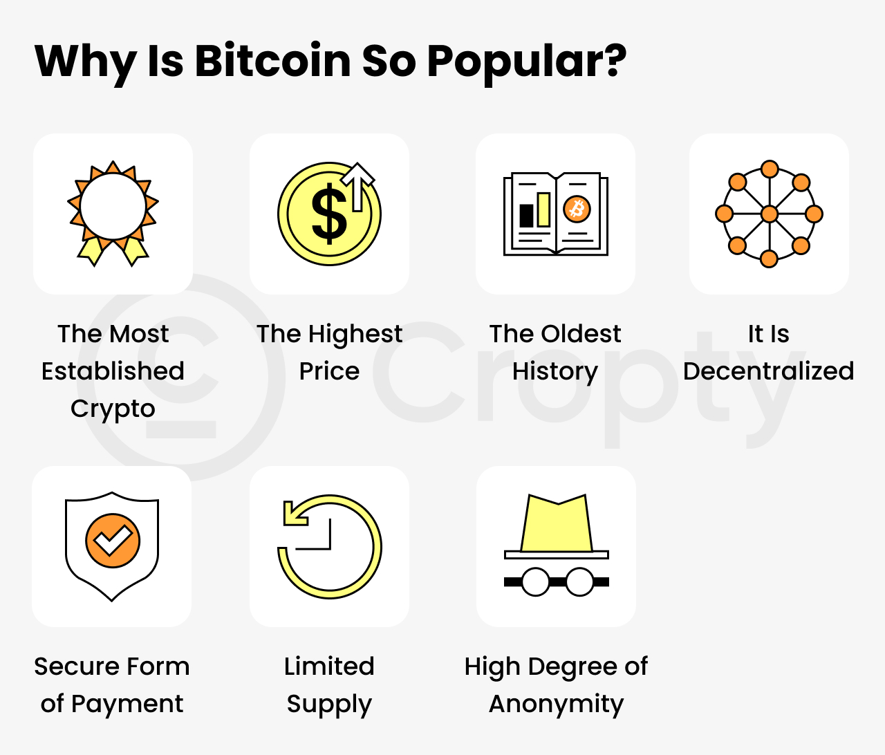 an icon of a pin, an icon of a coin, an icon of a book, an icon of a network, an icon of a Shield, 