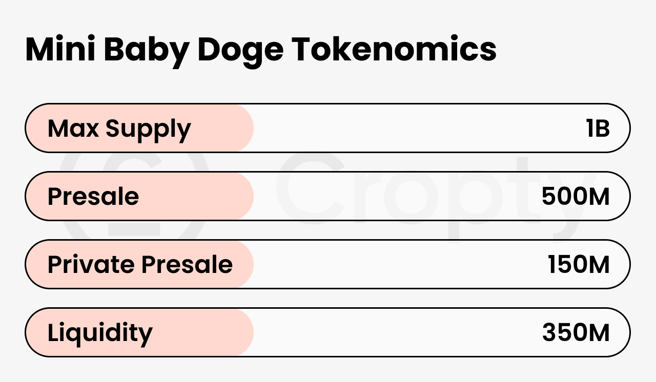 mini baby doge tokenomics