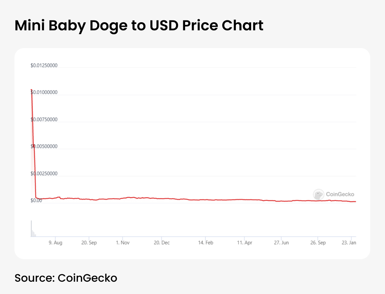 mini baby doge to usd chart