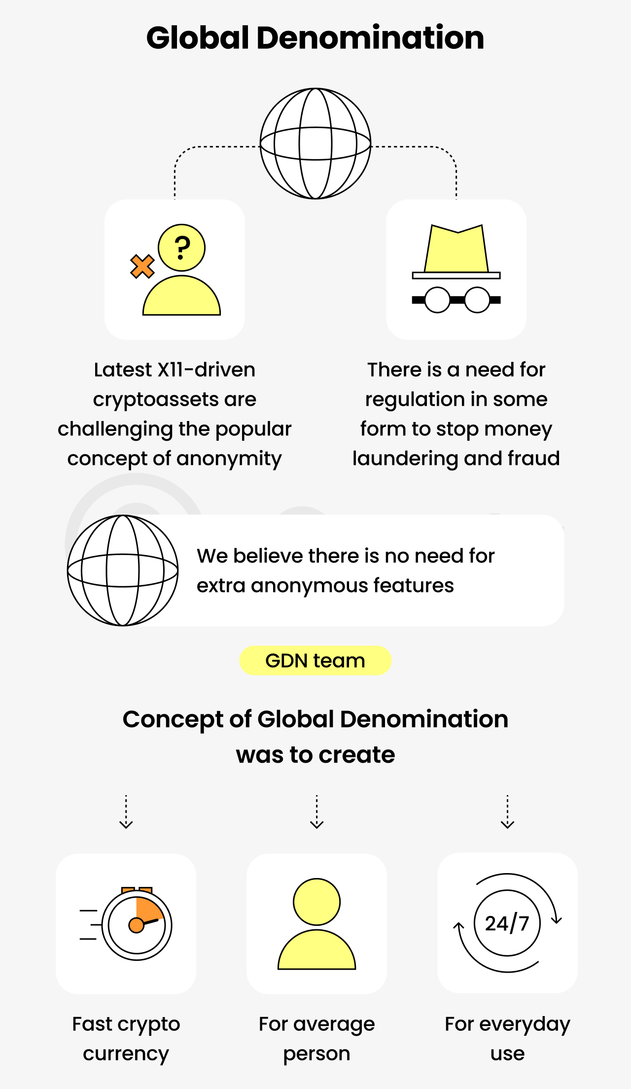 global denomination concept, gdn coin