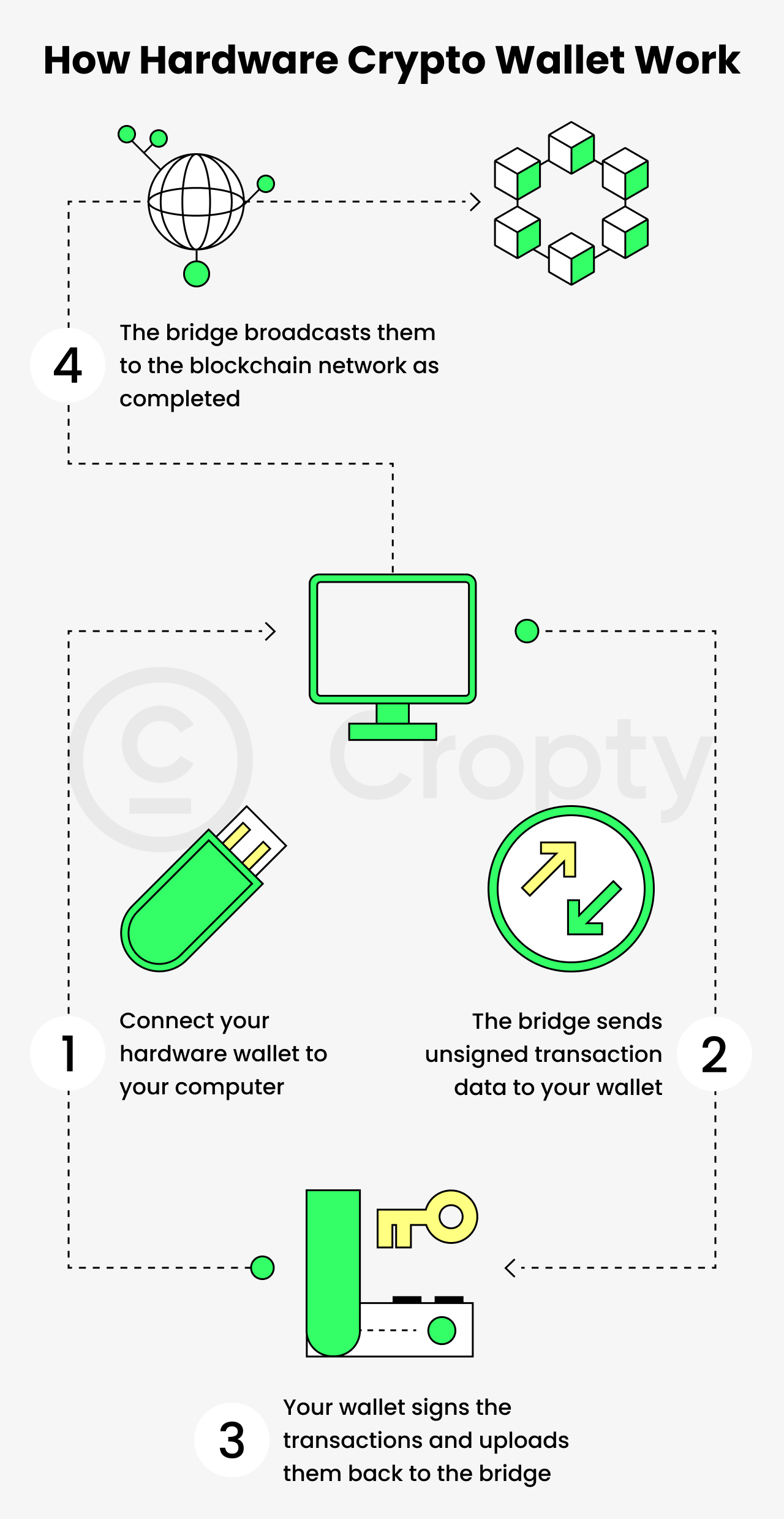 hardware wallet