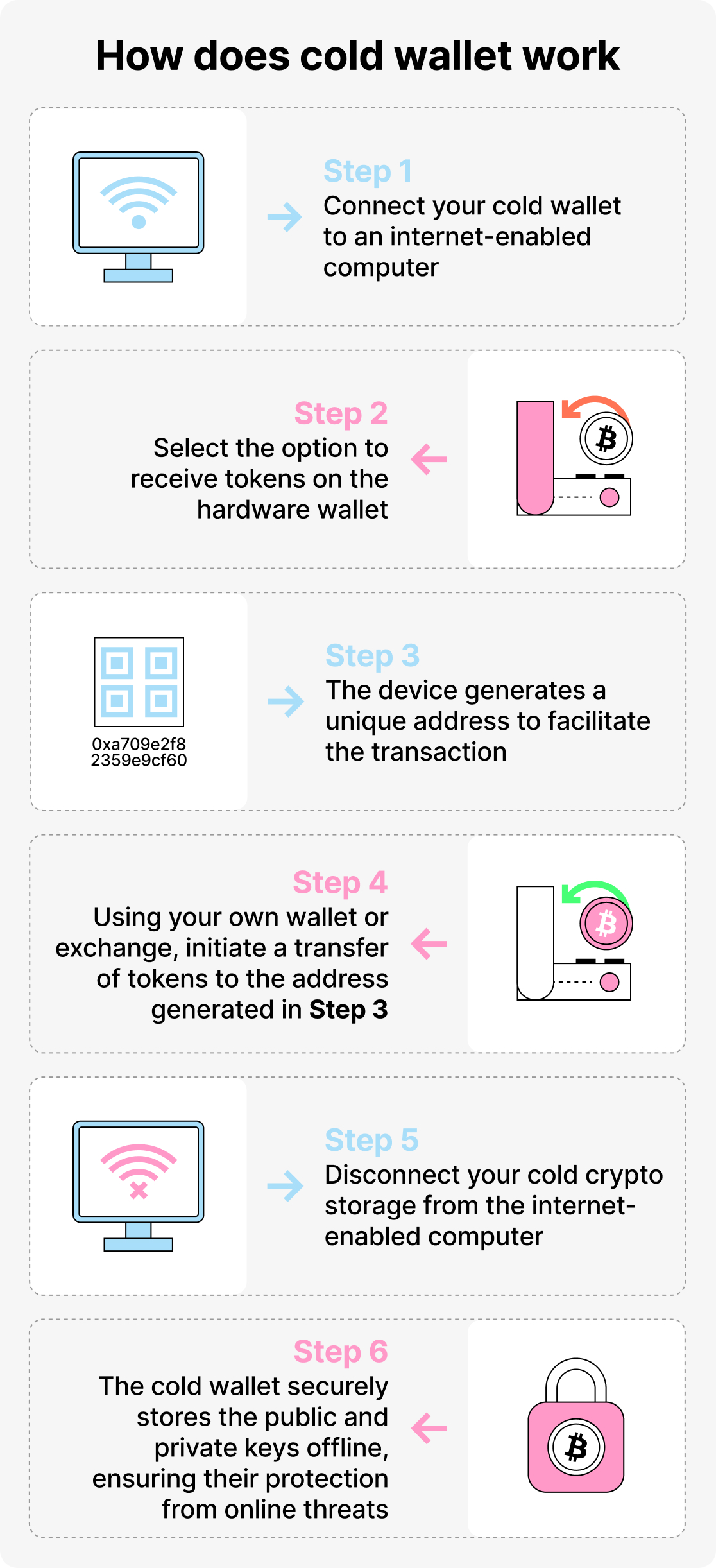 how cold wallets work info