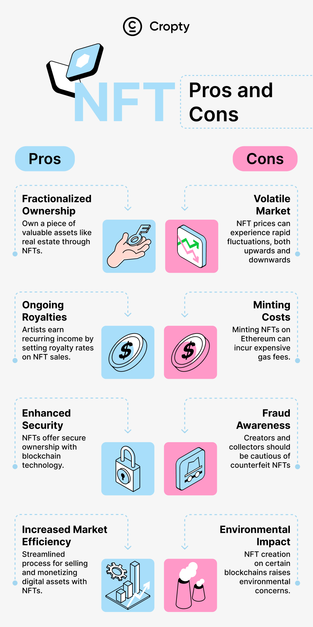 pros and cons of NFTs