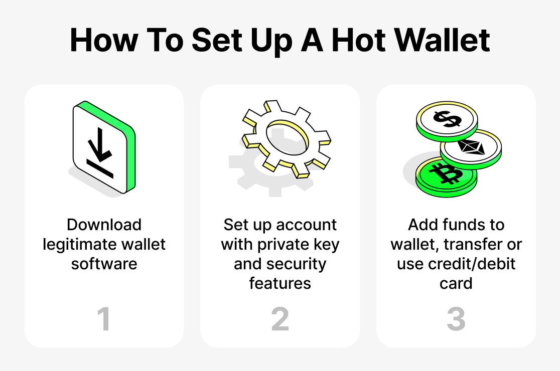 10 Best Crypto Hot Wallets For Beginners