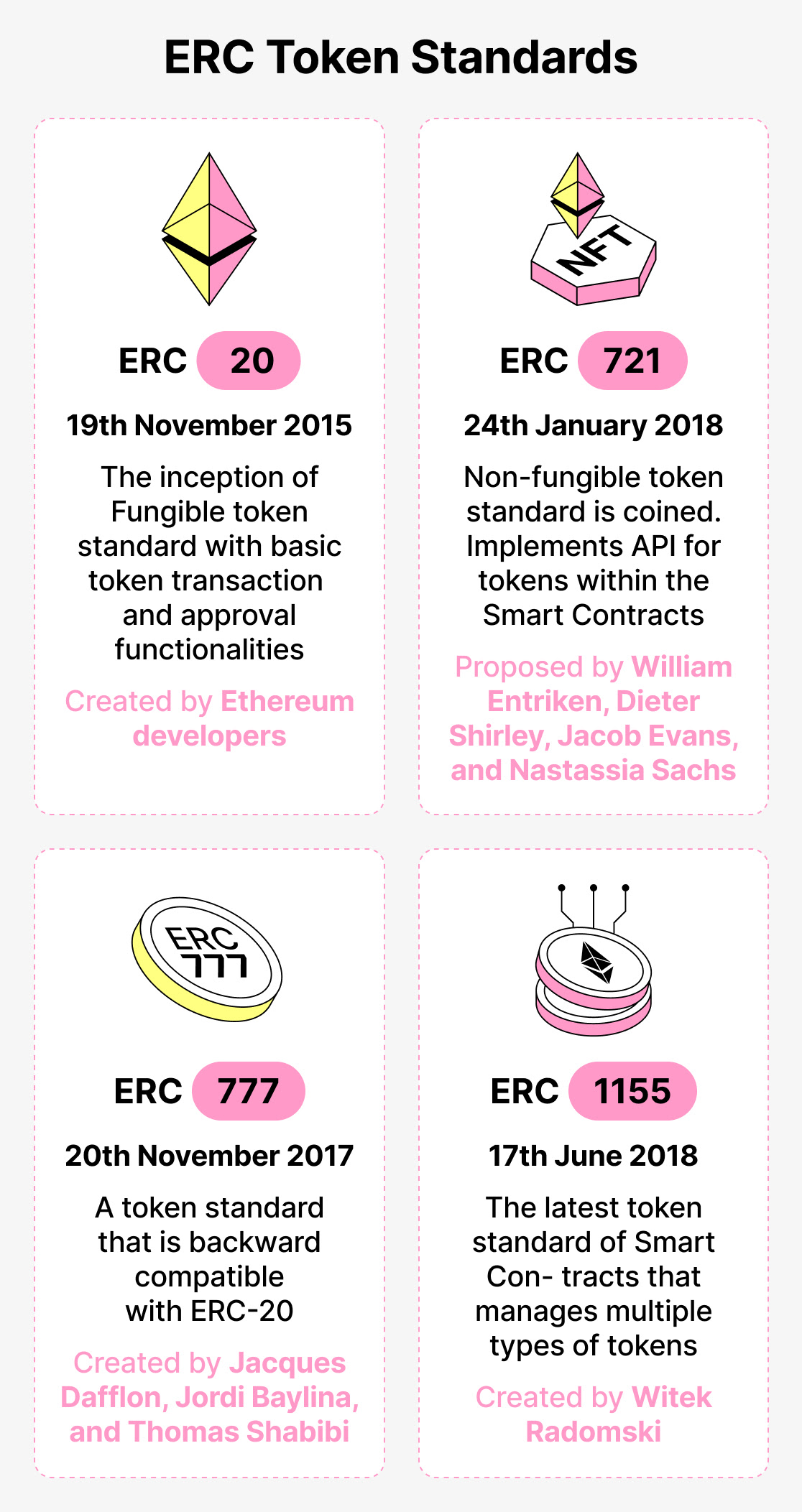 erc token standards