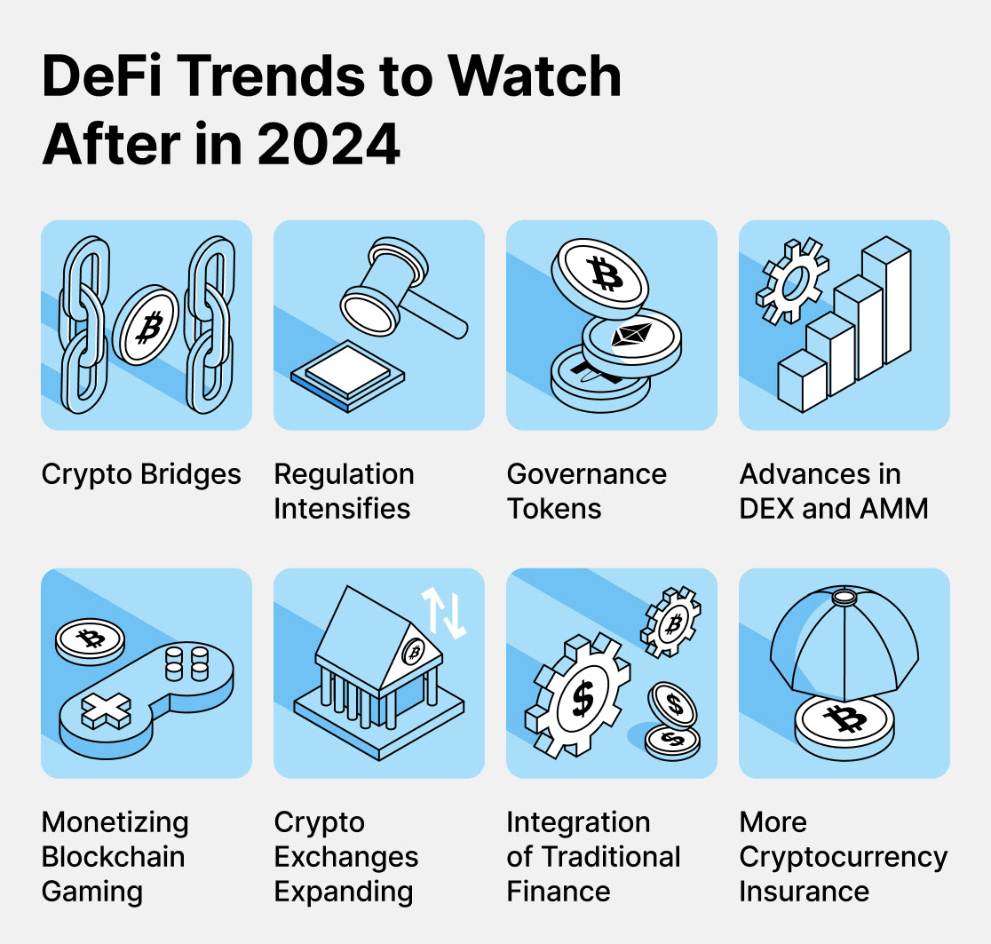 defi trends to watch after in 2024