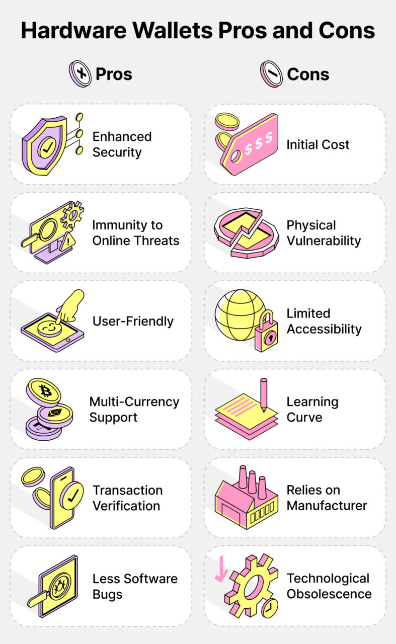 hardware wallets pros and cons