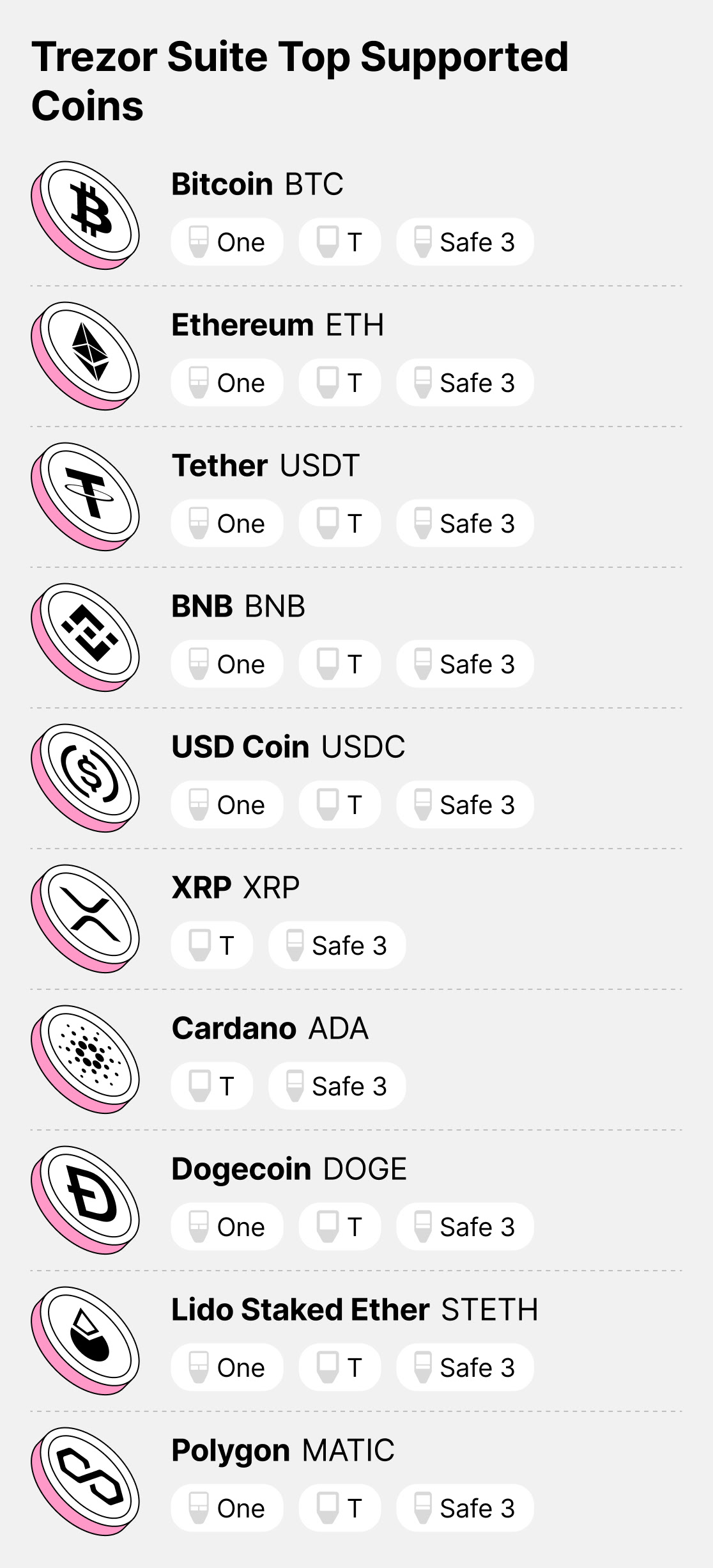 trezor suite top supported coins